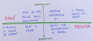 Přečtete si více ze článku Koho teda potřebuju? Kouče nebo mentora?