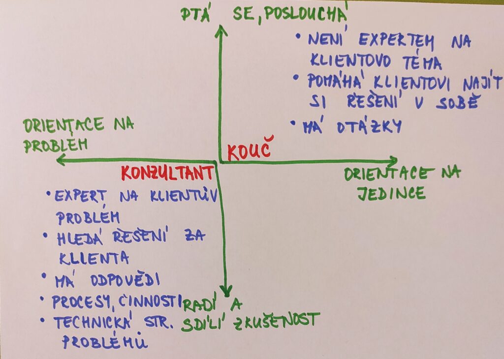 kouč vs konzultant