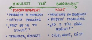 Přečtete si více ze článku Koho teda potřebuju 2 – kouče nebo psychoterapeuta?